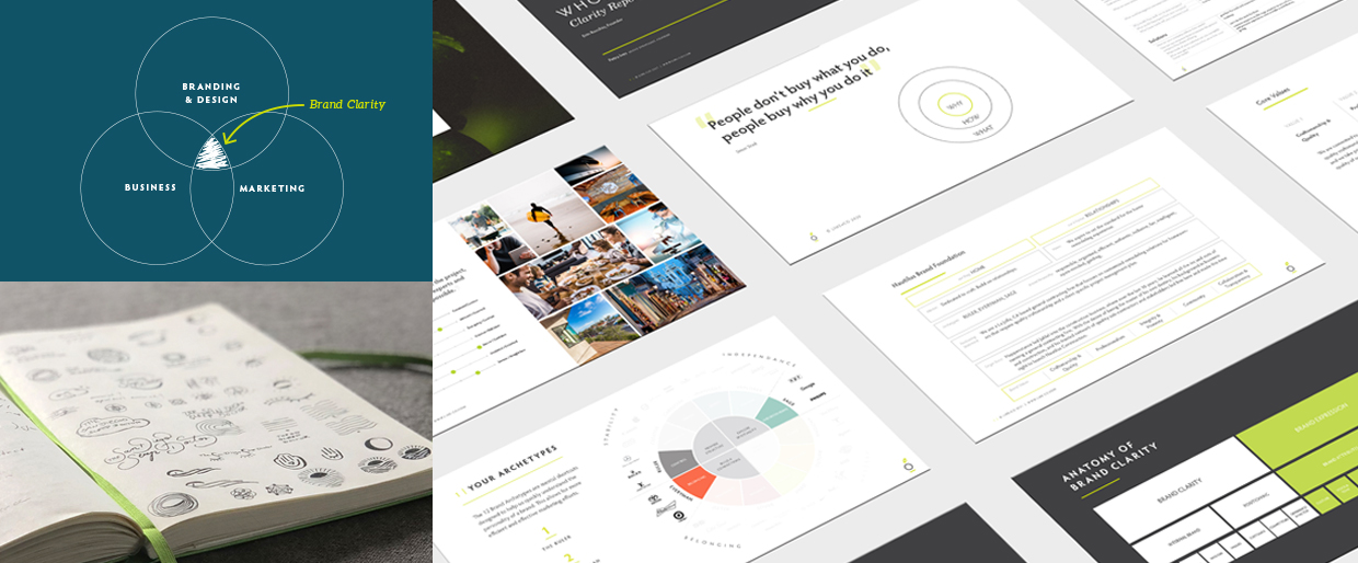 Collage depicting elements of the Clearly Branded Design Service process
