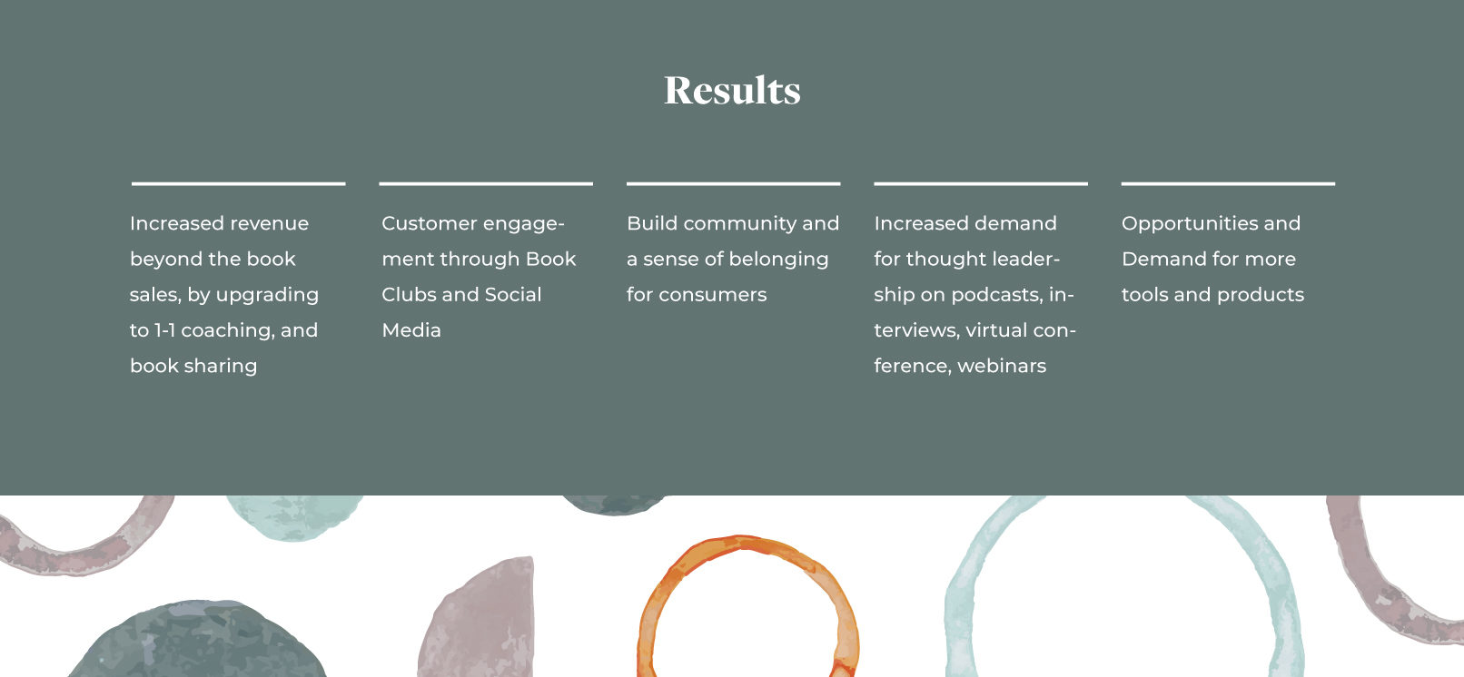 Wholeness Branding: graphic summarizing the results of branding