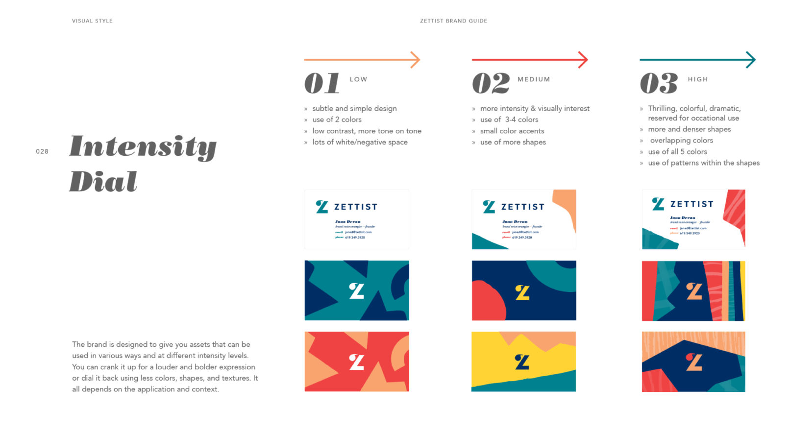 Marketing Company Branding: Visual demonstration of the Brand Intensity Dial