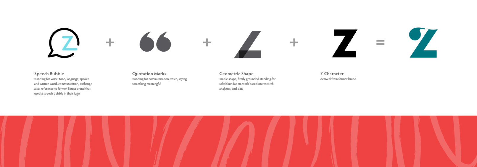 Marketing Company Branding: Zettist logo inspiration and meaning