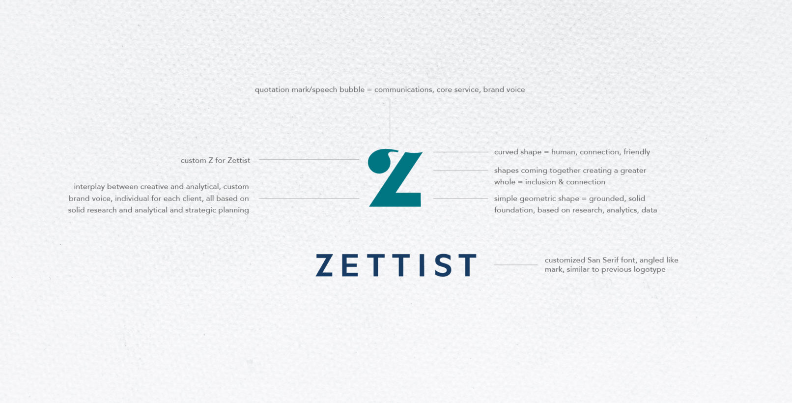 Marketing Company Branding: different logo attributes explained