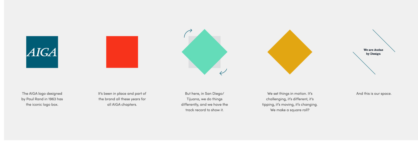 visualizing the concept