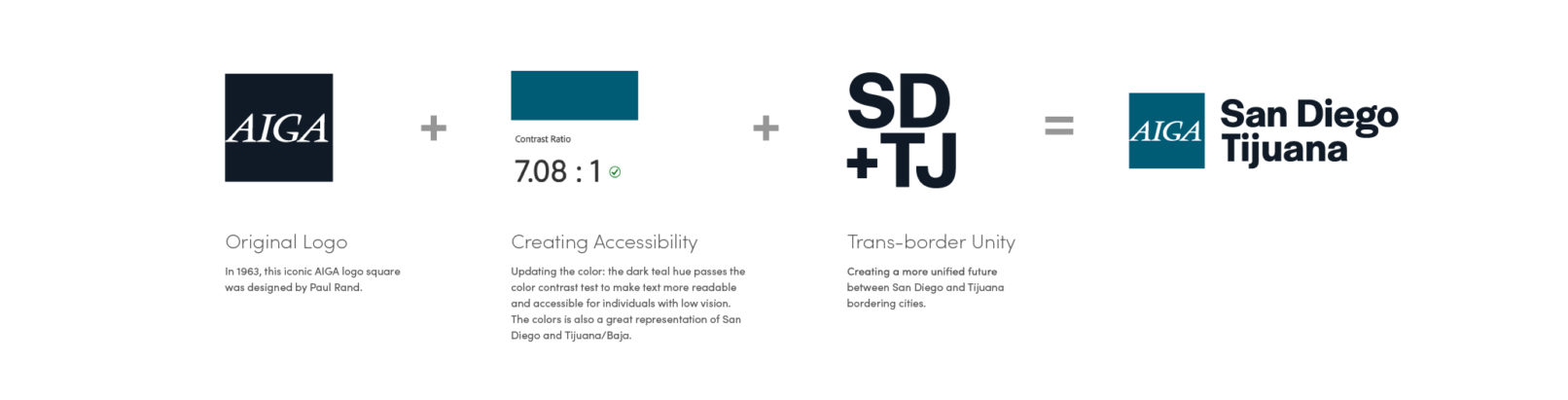 Logo inspiration and explanation