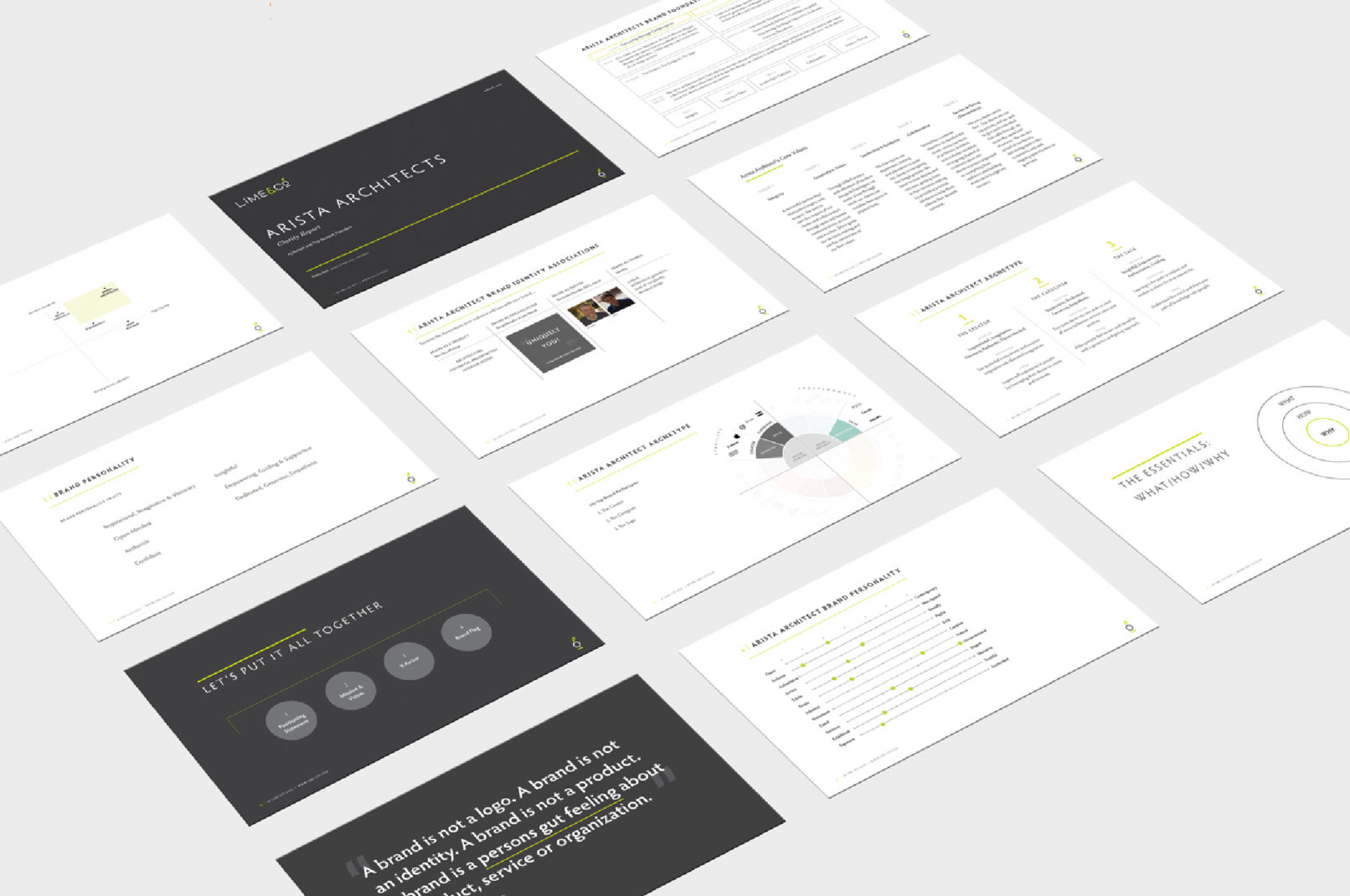 Arista Brand Identity Clarity Report spreads