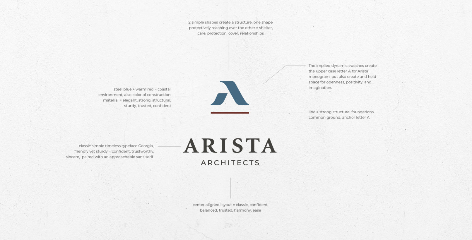 Arista Brand Identity Logo explanation