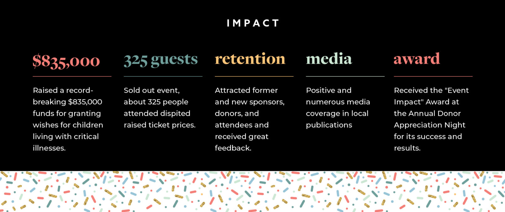 Event Branding Make-A-Wish Wine & Wishes Gala: Impact and Results visual list