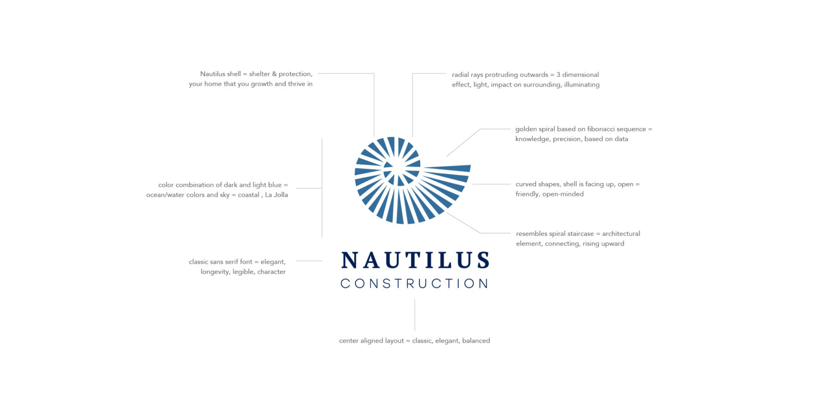 Nautilus Branding Logo explanation