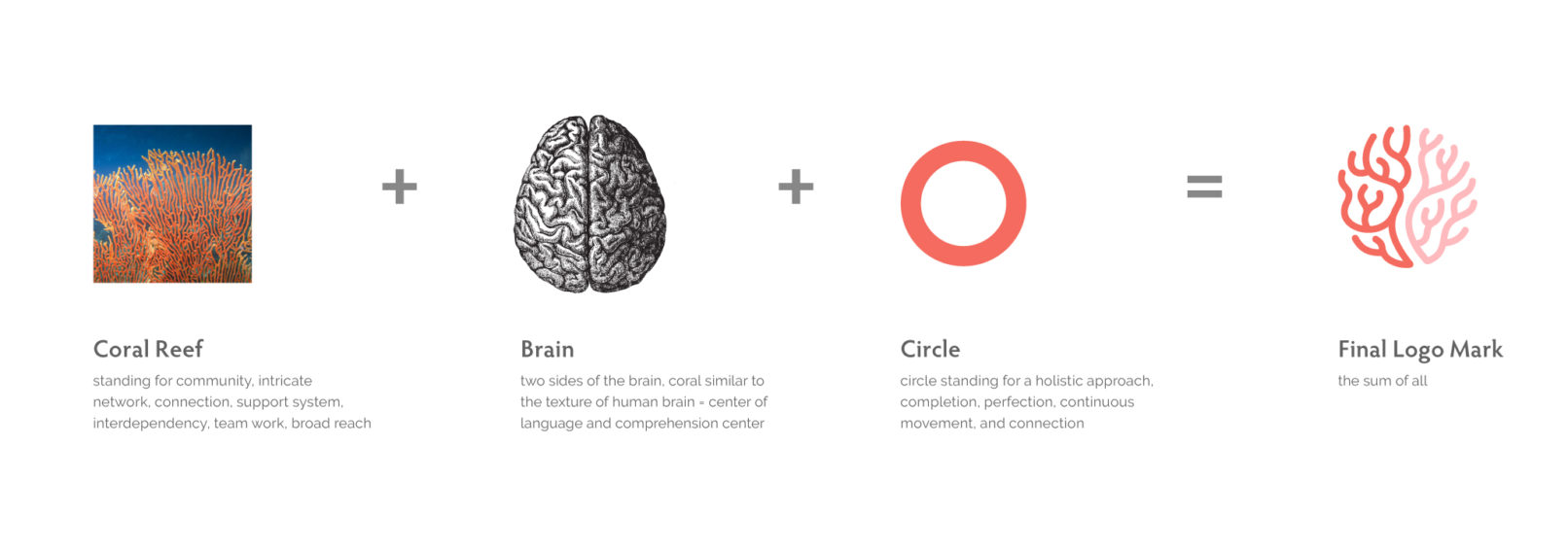 Research Lab Branding San Diego: CORAL logo inspiration